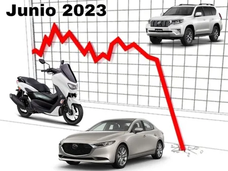 Noticia - ¡Cifras históricas! Cae en más de un 38% la venta de carros nuevos en junio 2023.